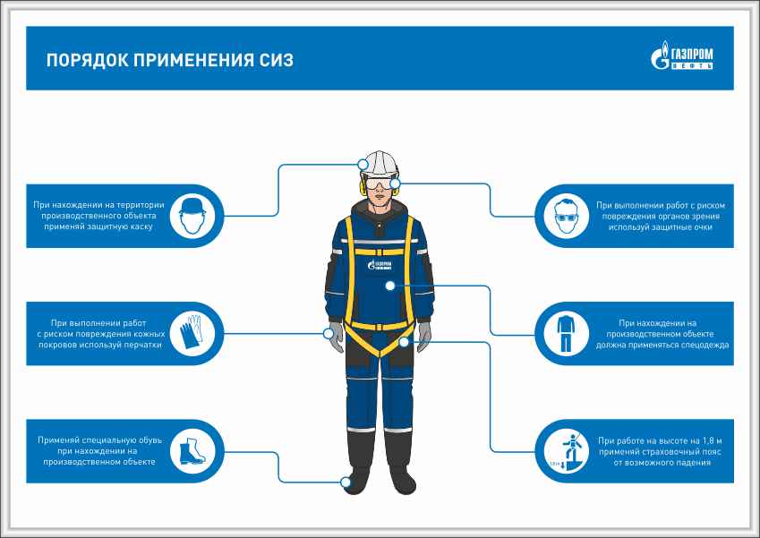 Использовать сиз. Порядок применения СИЗ. Средства индивидуальной защиты на производстве. СИЗ что это в охране труда. Средства индивидуальной защиты применяются.