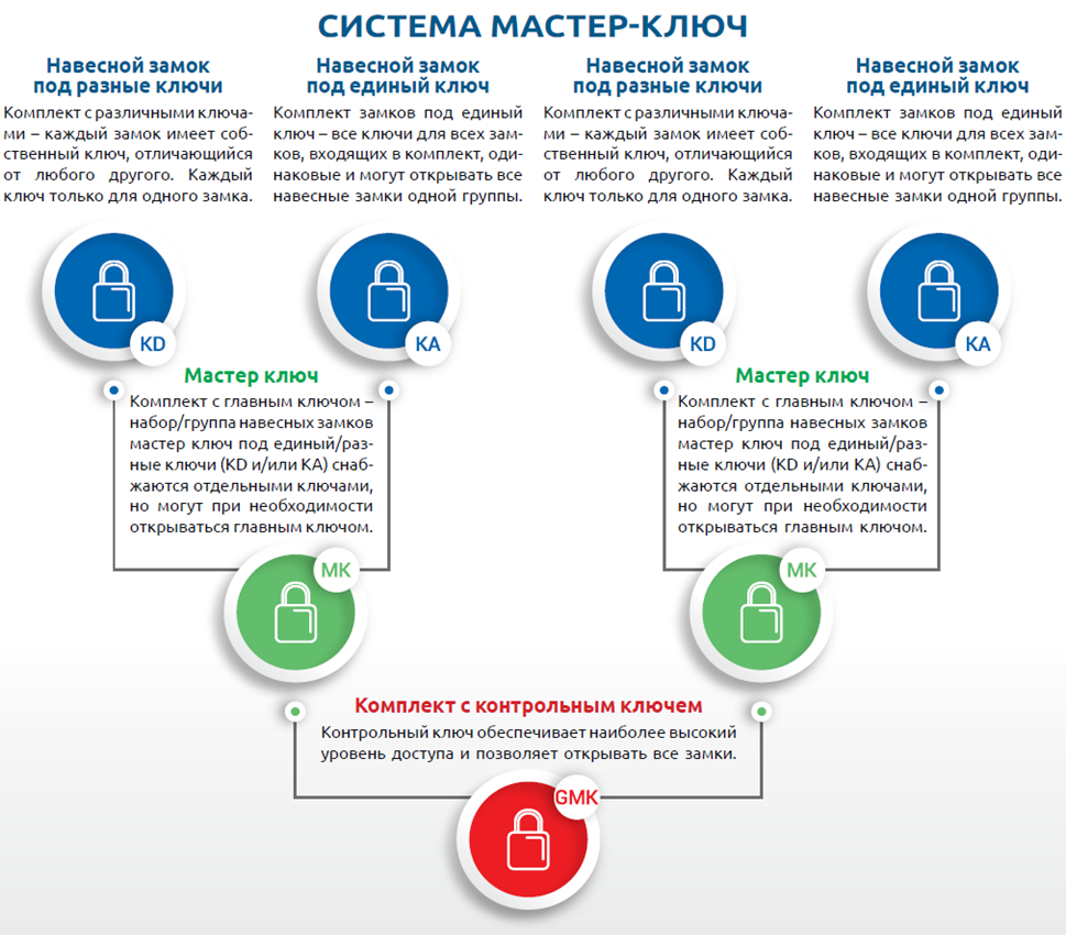 Система регламентов