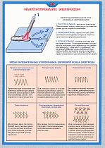 Плакат по охране труда Манипулирование электродом