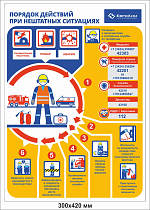 Информационный плакат Порядок действий при нештатных ситуациях