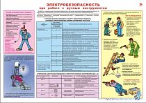 Информационный плакат Электробезопасность. Работа с ручным электроинструментом